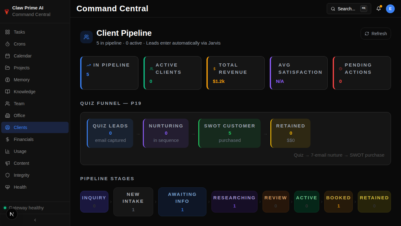 Client CRM pipeline