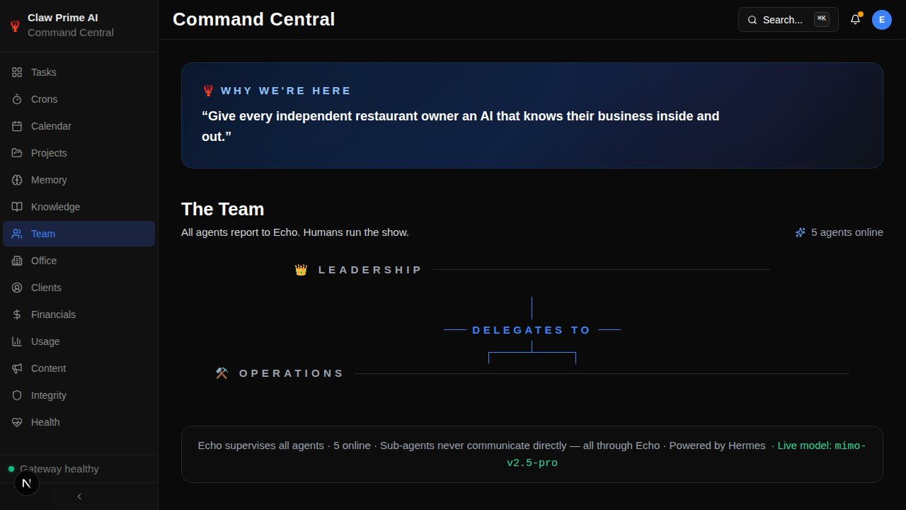 Team overview — all agents in one panel